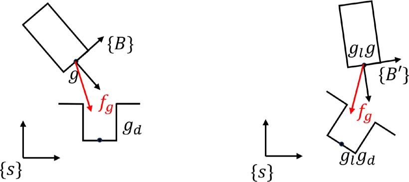 Contact-Rich SE(3)-Equivariant Manipulation