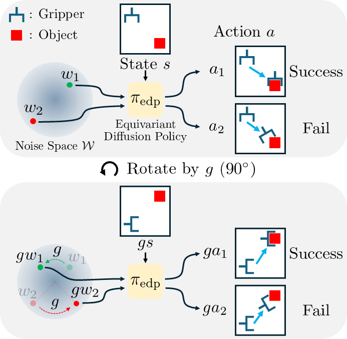 EquiSteer