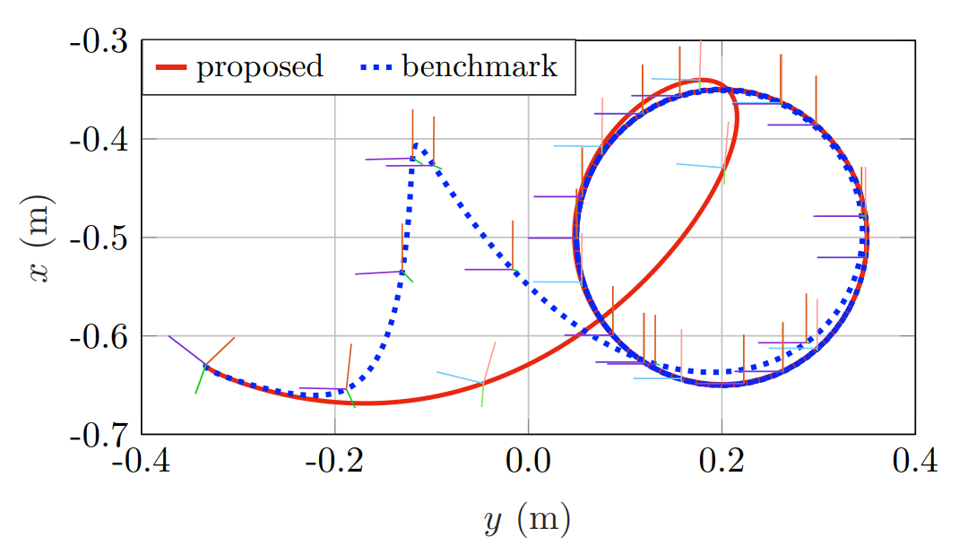 Geometric Impedance Control on SE(3)