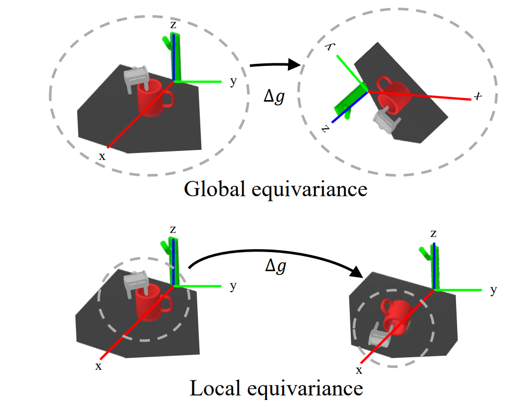 Equivariant Descriptor Fields properties