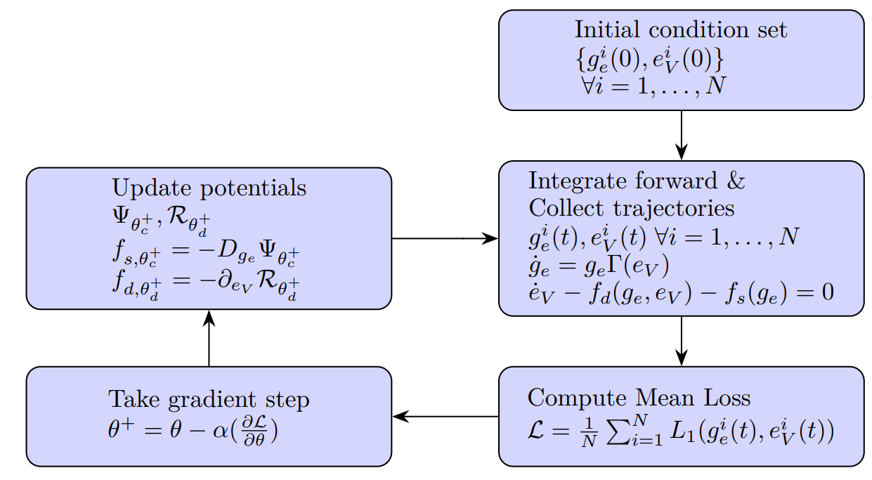 Variable Impedance Control